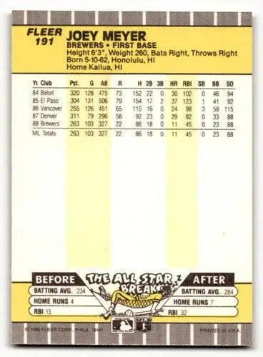 Back of 1989 Fleer Joey Meyer Milwaukee Brewers baseball card with original gloss