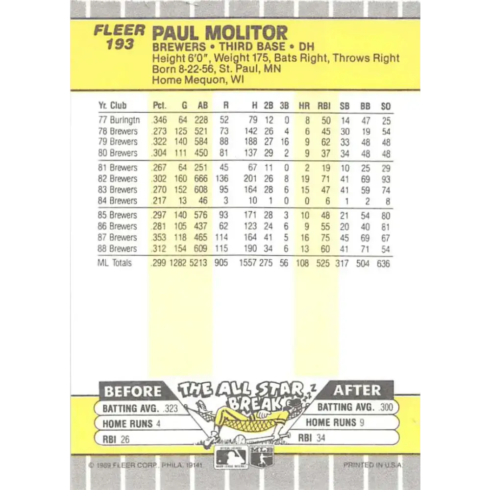 1989 Fleer #193 Paul Molitor EX Excellent Milwaukee Brewers Baseball Card - Baseball Card Single