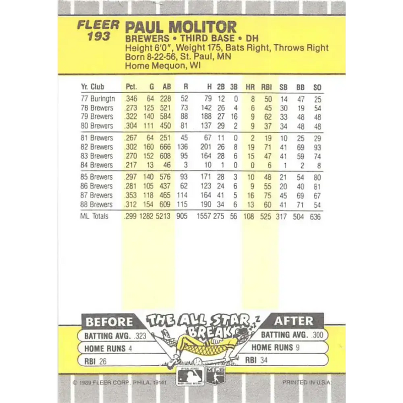 1989 Fleer #193 Paul Molitor EX Excellent Milwaukee Brewers Baseball Card - Baseball Card Single