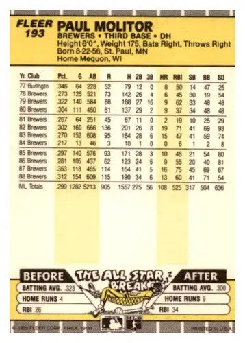Original gloss Paul Molitor Milwaukee baseball card with career stats featuring Milwaukee Brewers