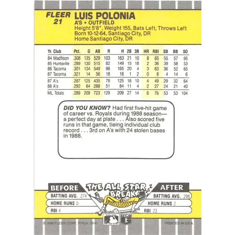 1989 Fleer #21 Luis Polonia EX Excellent Oakland Athletics Baseball Card - Baseball Card Single