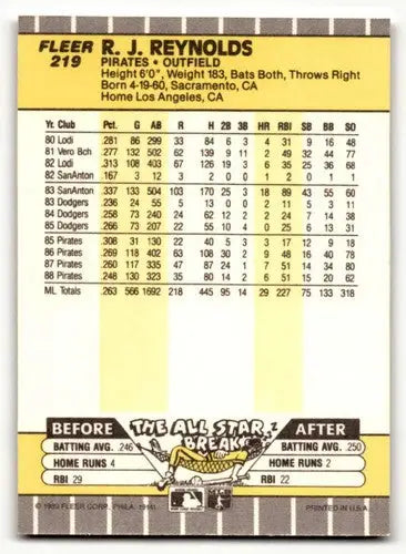 1989 Fleer R J Reynolds Pirates baseball card with original gloss from Pirates baseball cards collection