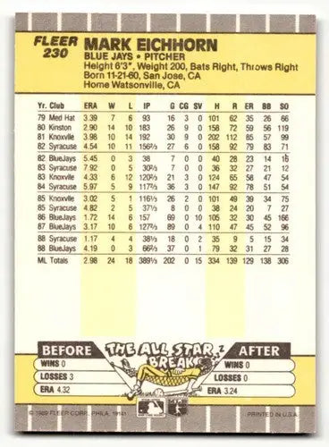 Baseball card back with original gloss from 1989 Fleer Mark Eichhorn Toronto Blue Jays