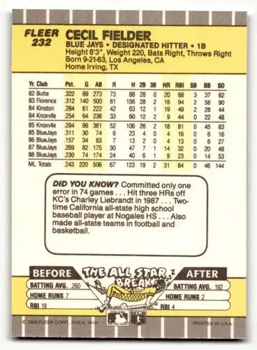 Cecil Fielder Toronto Blue Jays baseball card from 1989 Fleer #232 NM Ne ID:60684