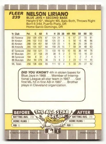 Nelson Liriano Toronto Blue Jays baseball card from 1989 Fleer series