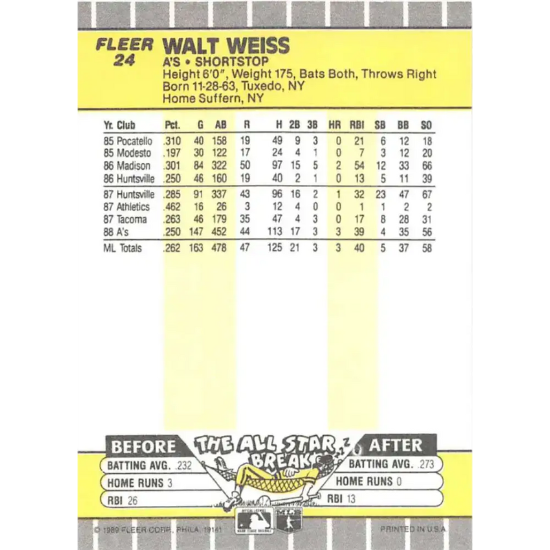 1989 Fleer #24 Walt Weiss EX Excellent Oakland Athletics Baseball Card - Baseball Card Single