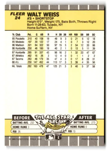 Original gloss Walt Weiss baseball card from 1989 Fleer #24 Mint Athletics
