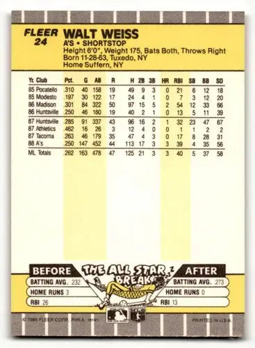 Original gloss Walt Weiss Oakland baseball card from 1989 Fleer #24 Weiss Oakland Athletics