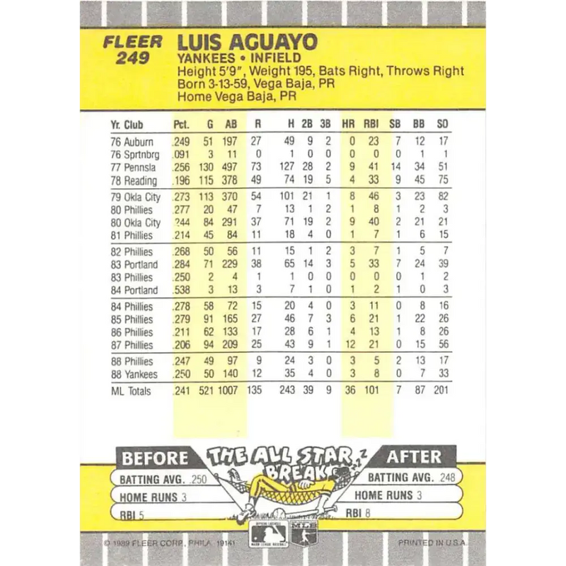 1989 Fleer #249 Luis Aguayo EX Excellent New York Yankees Baseball Card - Baseball Card Single