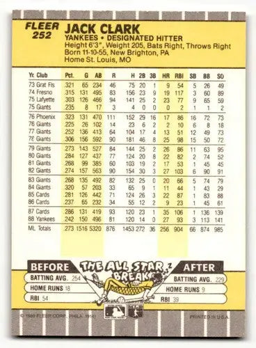 Original gloss of Jack Clark Yankees baseball cards back from 1989 Fleer #252