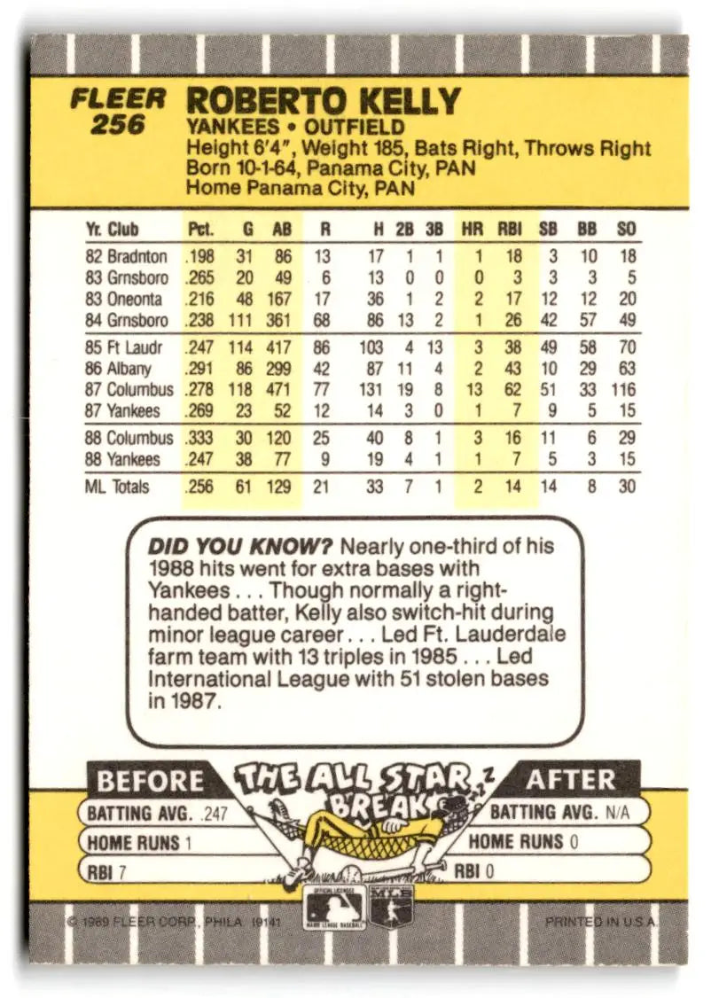 1989 Fleer #256 Roberto Kelly - Baseball Card Single