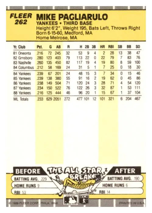 1989 Fleer #262 Mike Pagliarulo - Collectible Trading Card