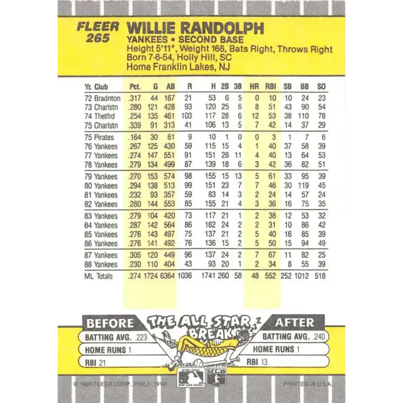1989 Fleer #265 Willie Randolph EX Excellent New York Yankees Baseball Card - Baseball Card Single