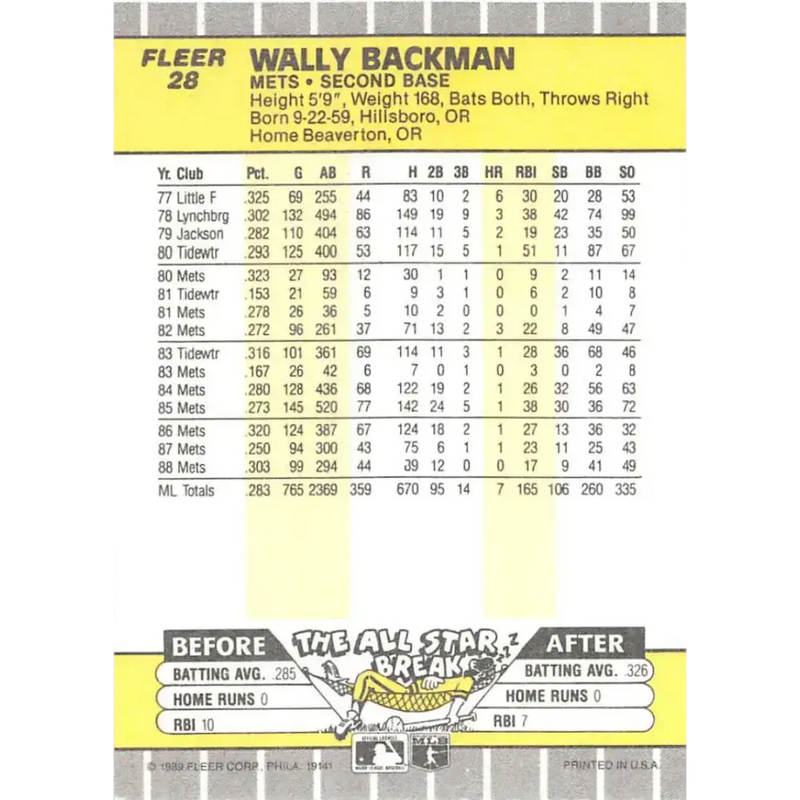 1989 Fleer #28 Wally Backman EX Excellent New York Mets Baseball Card - Baseball Card Single