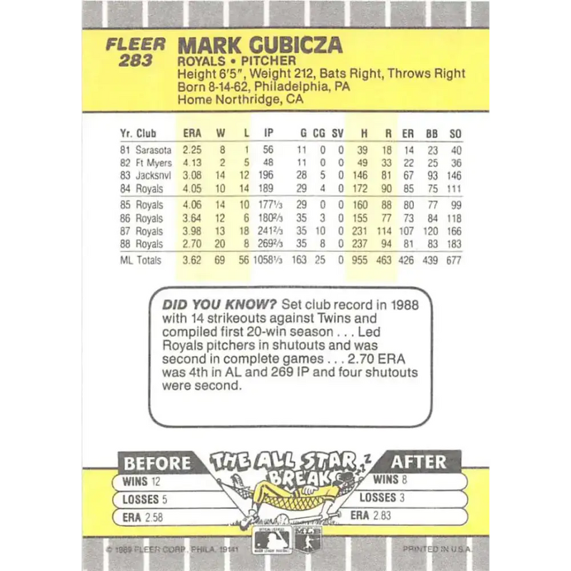 1989 Fleer #283 Mark Gubicza EX Excellent Kansas City Royals Baseball Card - Baseball Card Single