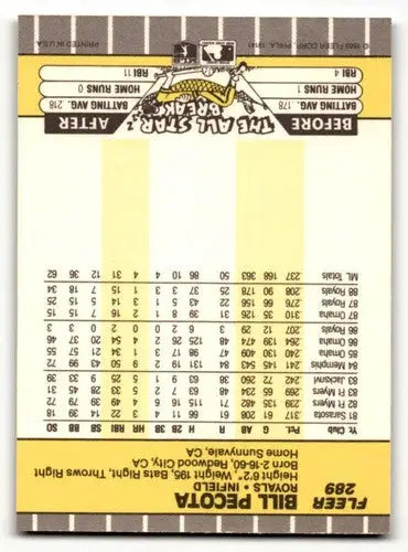 Baseball card back with original gloss for 1989 Fleer #289 Bill Pecota Kansas City Royals