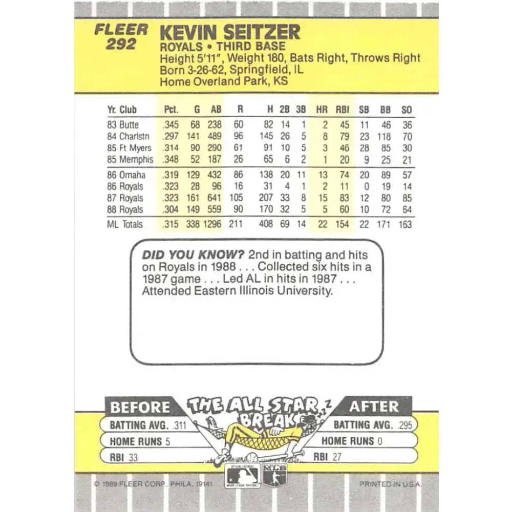 1989 Fleer #292 Kevin Seitzer EX Excellent Kansas City Royals Baseball Card - Baseball Card Single