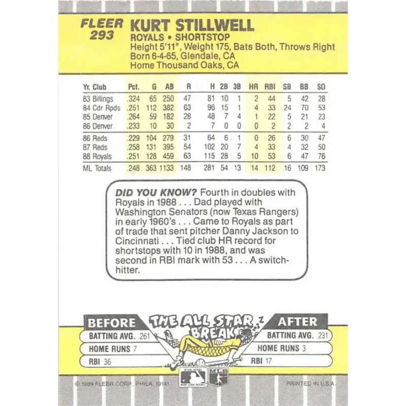 1989 Fleer #293 Kurt Stillwell EX Excellent Kansas City Royals Baseball Card - Baseball Card Single
