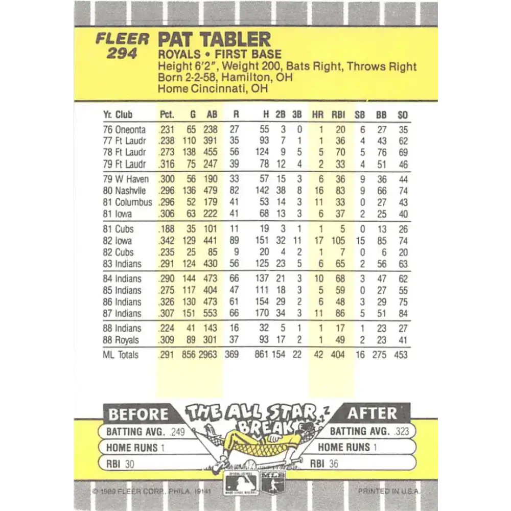 1989 Fleer #294 Pat Tabler EX Excellent Kansas City Royals Baseball Card