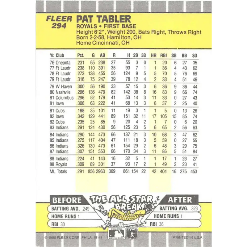 1989 Fleer #294 Pat Tabler EX Excellent Kansas City Royals Baseball Card
