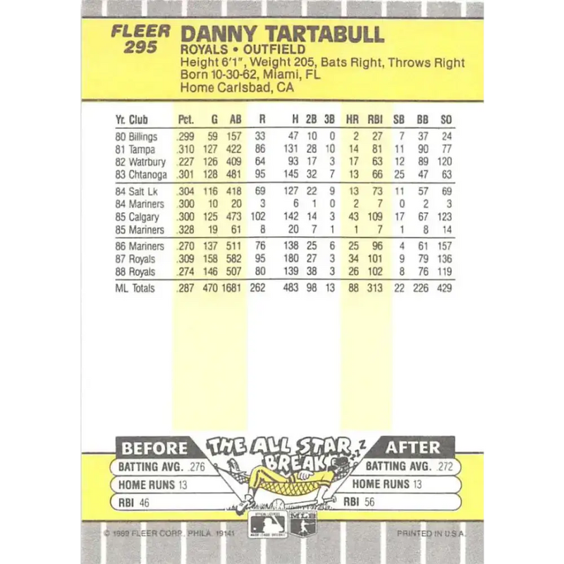 1989 Fleer #295 Danny Tartabull EX Excellent Kansas City Royals Baseball Card