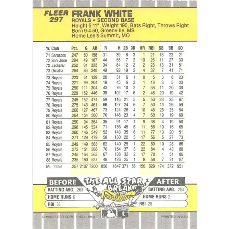 1989 Fleer #297 Frank White EX Excellent Kansas City Royals Baseball Card - Baseball Card Single