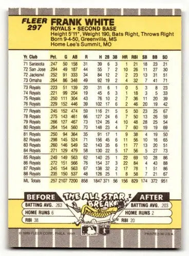 Original gloss Frank White Kansas City Royals baseball card in mint condition