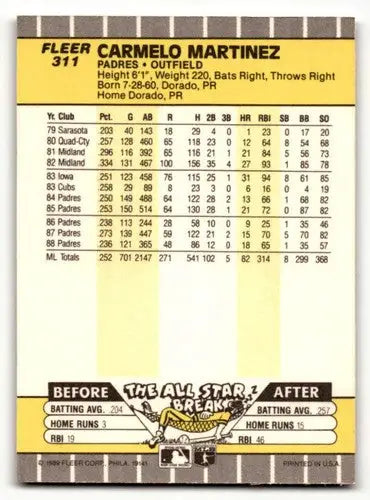 Original gloss on Carmelo Martinez San Diego Padres baseball card back in 1989 Fleer #311