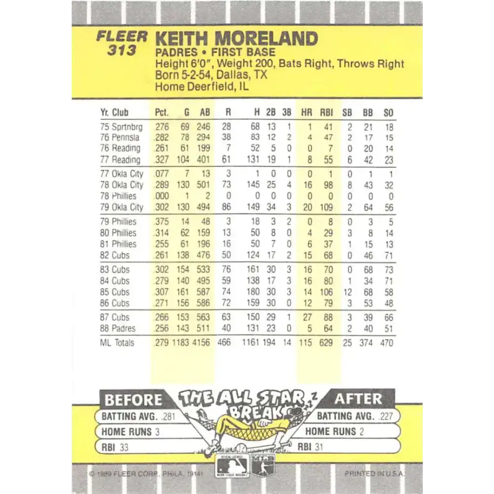 1989 Fleer #313 Keith Moreland EX Excellent San Diego Padres Baseball Card - Baseball Card Single