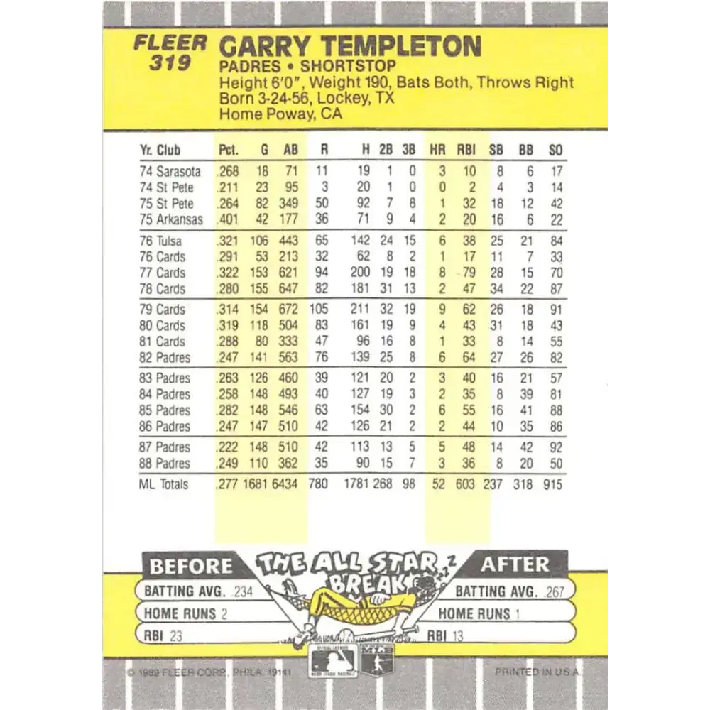 1989 Fleer #319 Garry Templeton EX Excellent San Diego Padres Baseball Card - Baseball Card Single