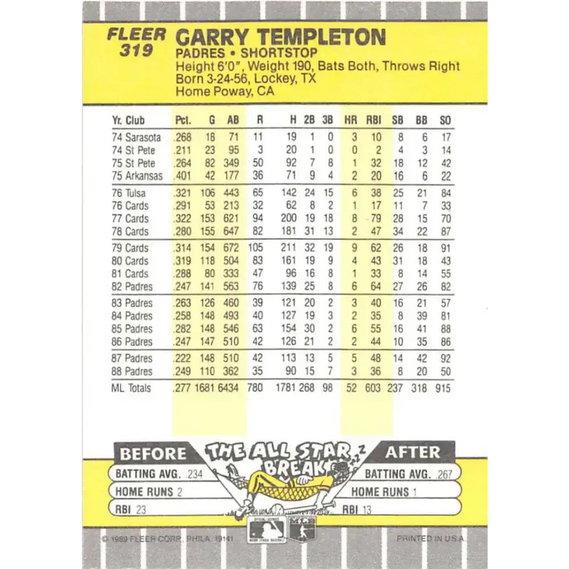 1989 Fleer #319 Garry Templeton EX Excellent San Diego Padres Baseball Card - Baseball Card Single