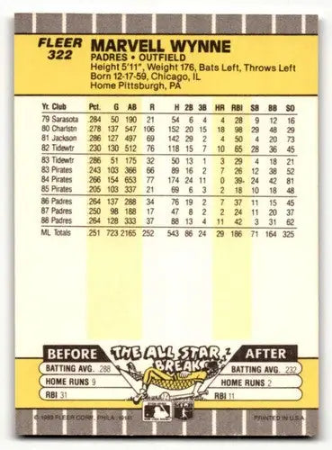 Marvell Wynne San Diego Padres baseball card back from 1989 Fleer #322