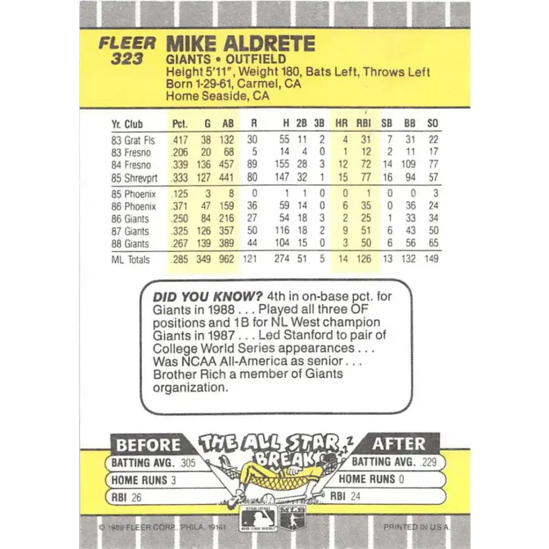 1989 Fleer #323 Mike Aldrete EX Excellent San Francisco Giants Baseball Card - Baseball Card Single