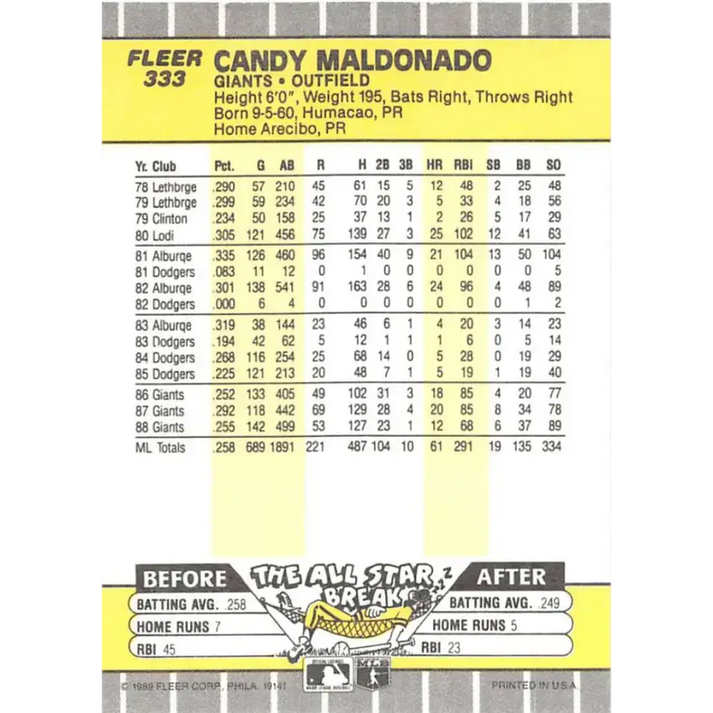 1989 Fleer #333 Candy Maldonado EX Excellent San Francisco Giants Baseball Card - Baseball Card Single