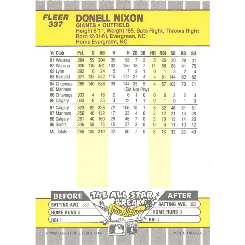 1989 Fleer #337 Donell Nixon EX Excellent San Francisco Giants Baseball Card - Baseball Card Single