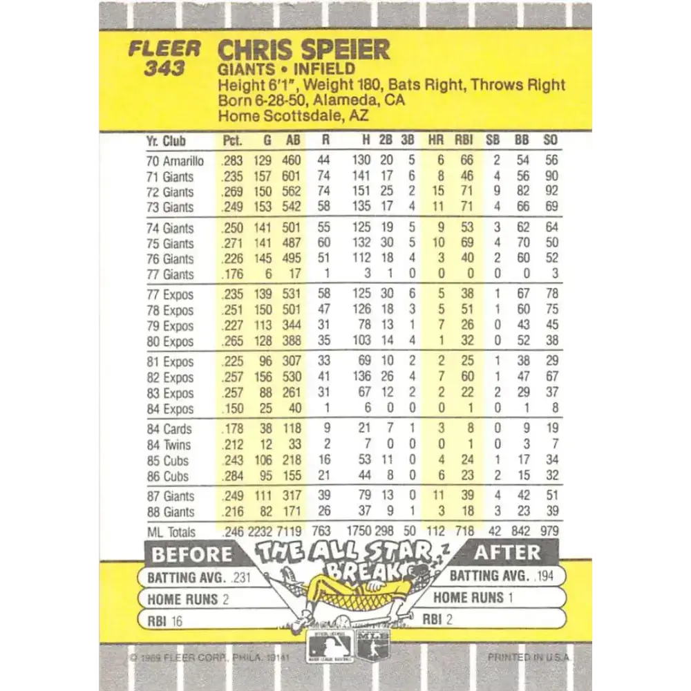 1989 Fleer #343 Chris Speier EX Excellent San Francisco Giants Baseball Card - Baseball Card Single
