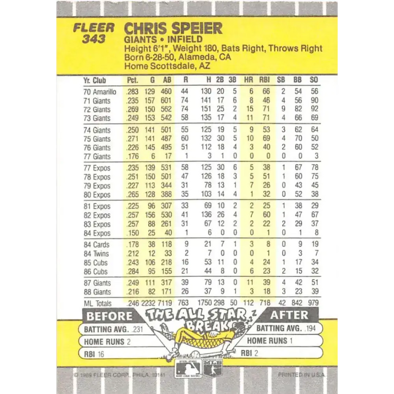 1989 Fleer #343 Chris Speier EX Excellent San Francisco Giants Baseball Card - Baseball Card Single