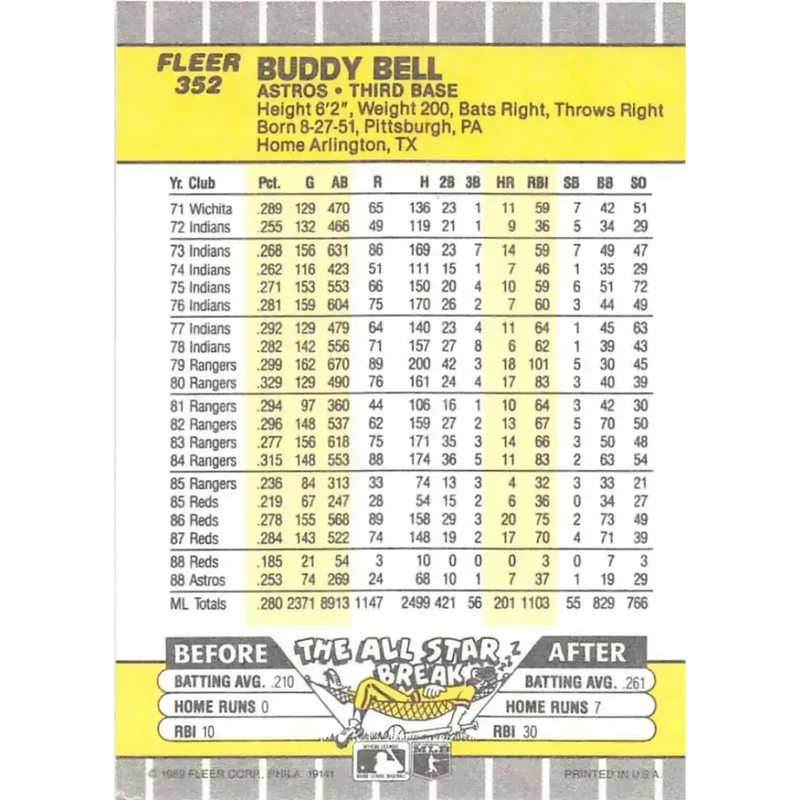 1989 Fleer #352 Buddy Bell EX Excellent Houston Astros Baseball Card - Baseball Card Single
