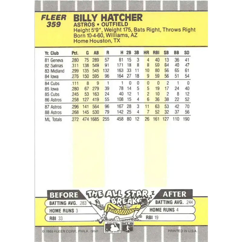 1989 Fleer #359 Billy Hatcher EX Excellent Houston Astros Baseball Card - Baseball Card Single