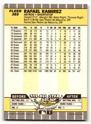 Original gloss 1989 Fleer Rafael Ramirez Houston Astros baseball card front view