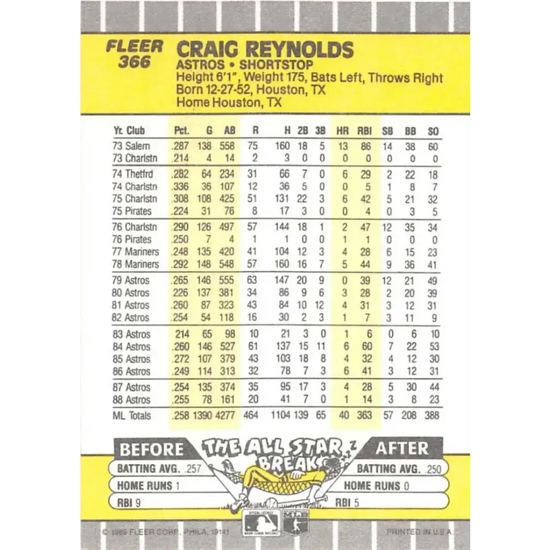 1989 Fleer #366 Craig Reynolds EX Excellent Houston Astros Baseball Card - Baseball Card Single