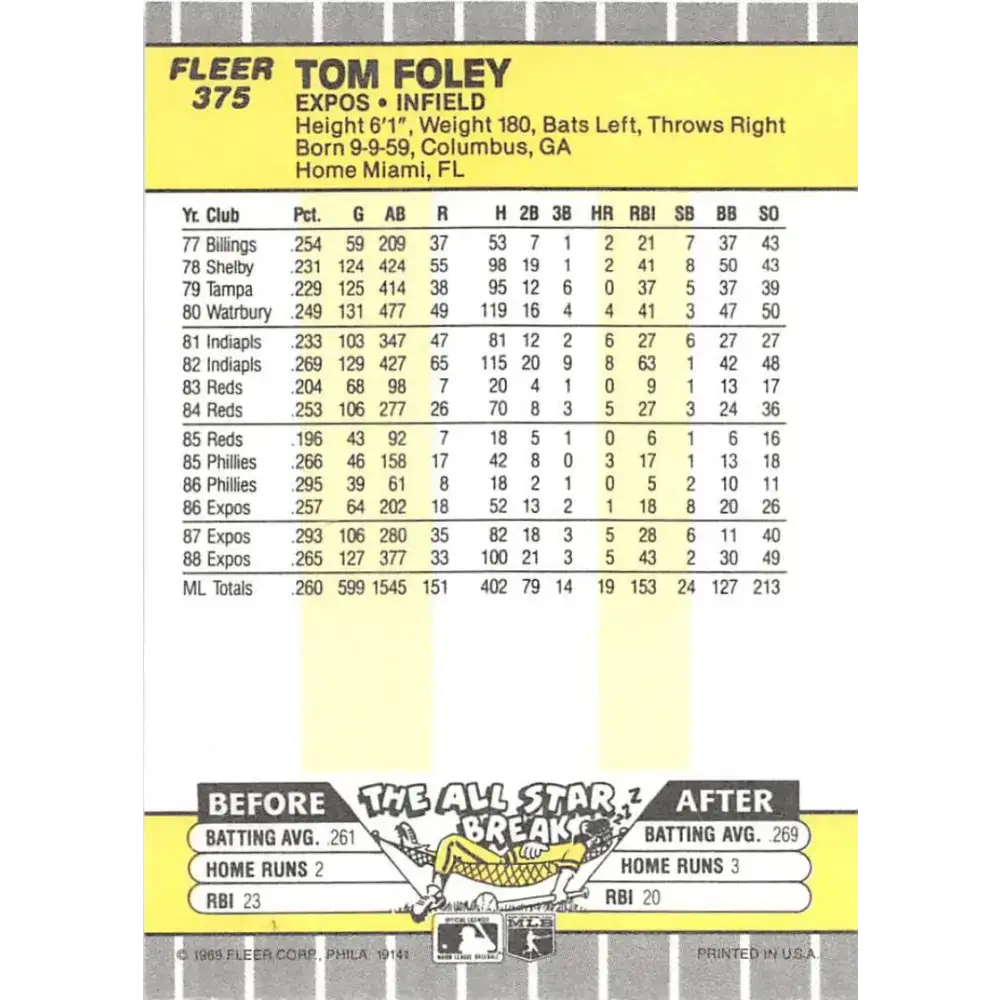 1989 Fleer #375 Tom Foley EX Excellent Montreal Expos Baseball Card - Baseball Card Single
