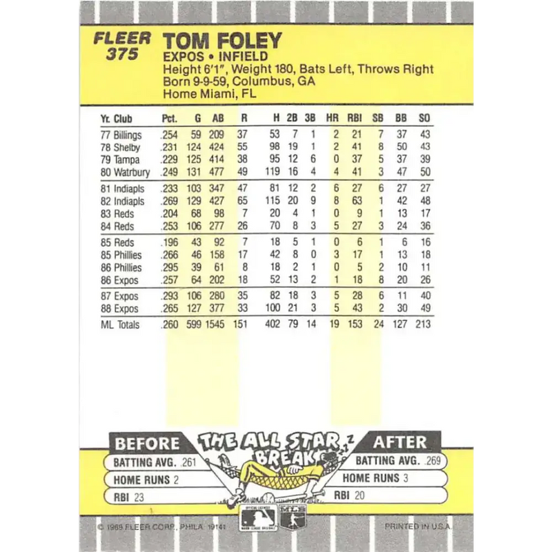 1989 Fleer #375 Tom Foley EX Excellent Montreal Expos Baseball Card - Baseball Card Single
