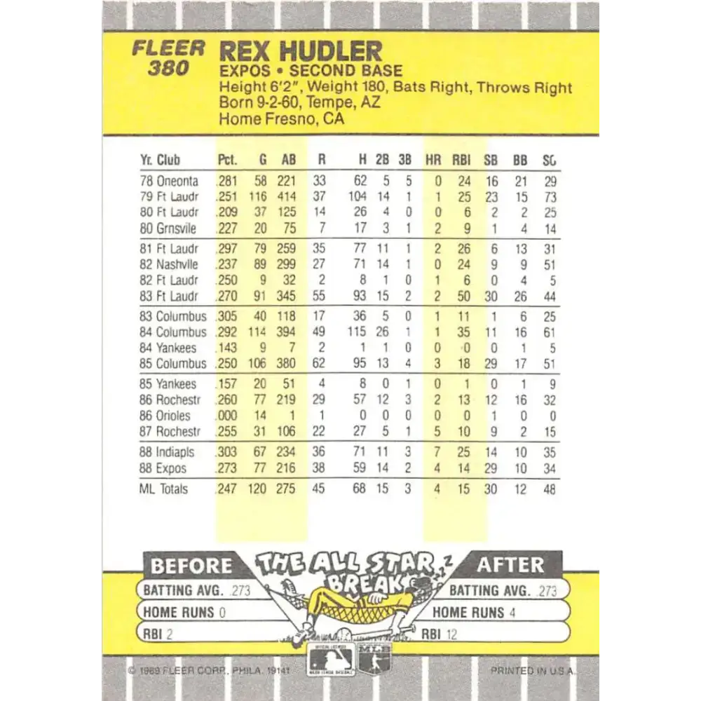 1989 Fleer #380 Rex Hudler EX Excellent Montreal Expos Baseball Card - Baseball Card Single