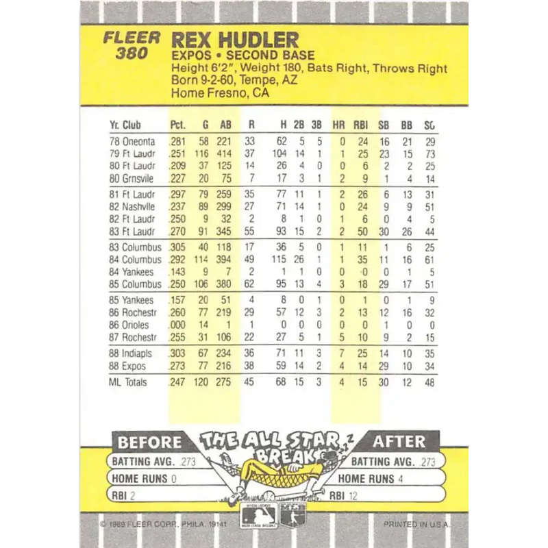 1989 Fleer #380 Rex Hudler EX Excellent Montreal Expos Baseball Card - Baseball Card Single