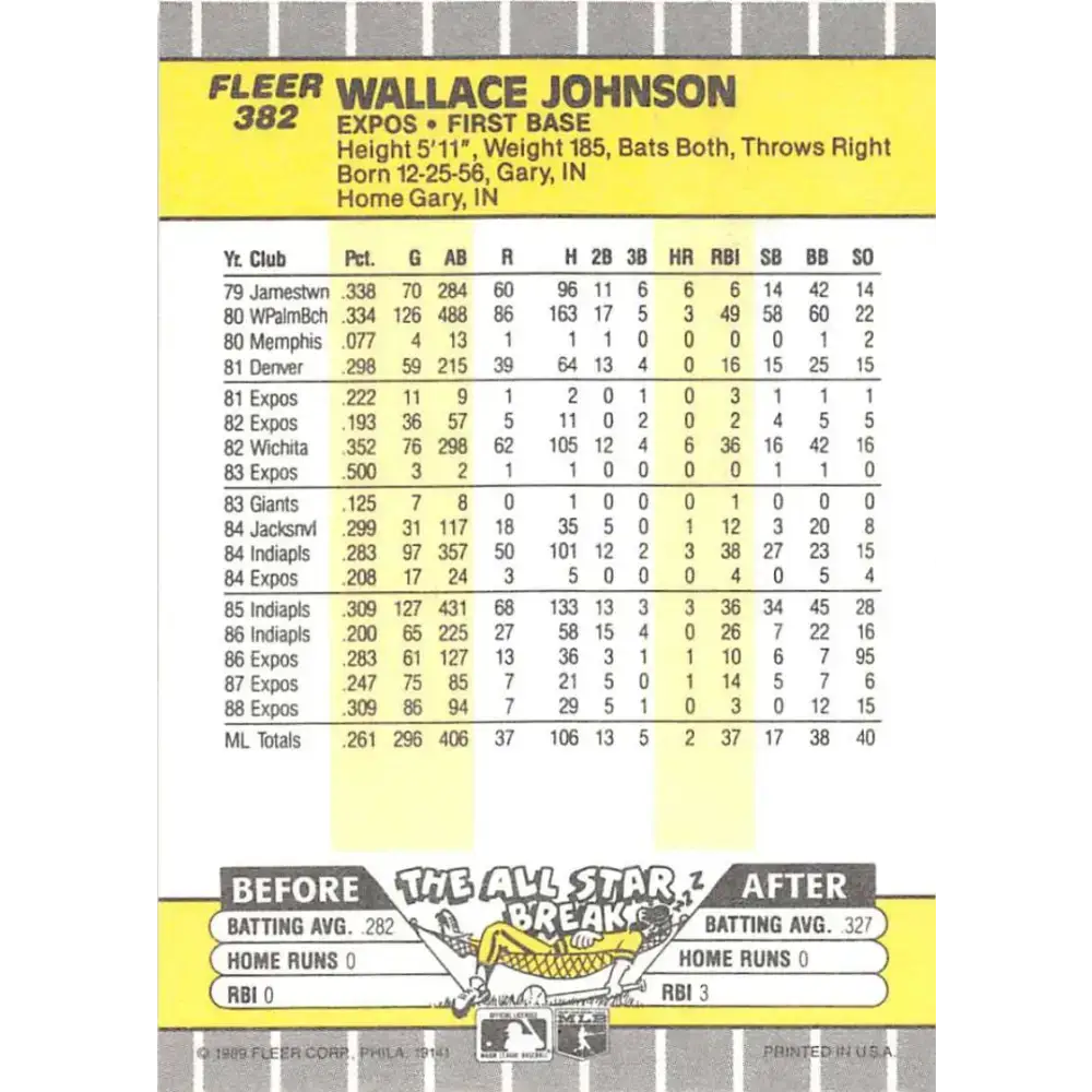 1989 Fleer #382 Wallace Johnson EX Excellent Montreal Expos Baseball Card - Baseball Card Single