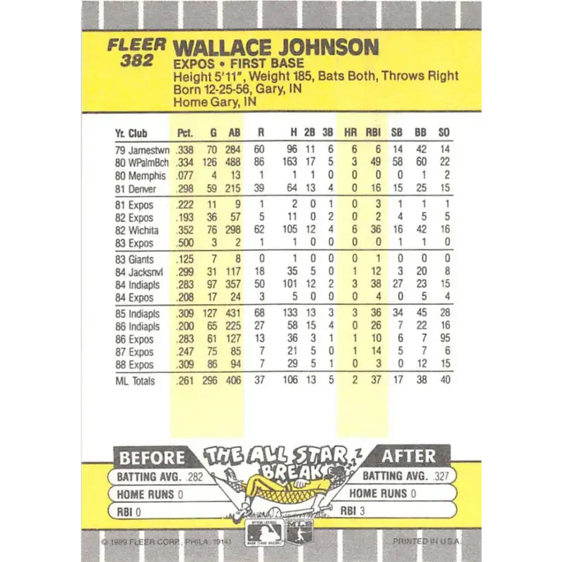1989 Fleer #382 Wallace Johnson EX Excellent Montreal Expos Baseball Card - Baseball Card Single