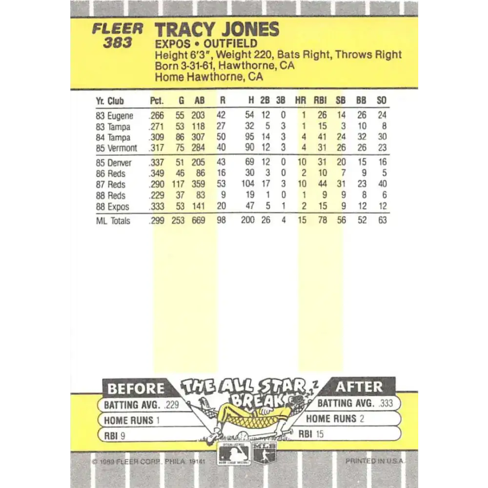 1989 Fleer #383 Tracy Jones EX Excellent Montreal Expos Baseball Card - Baseball Card Single
