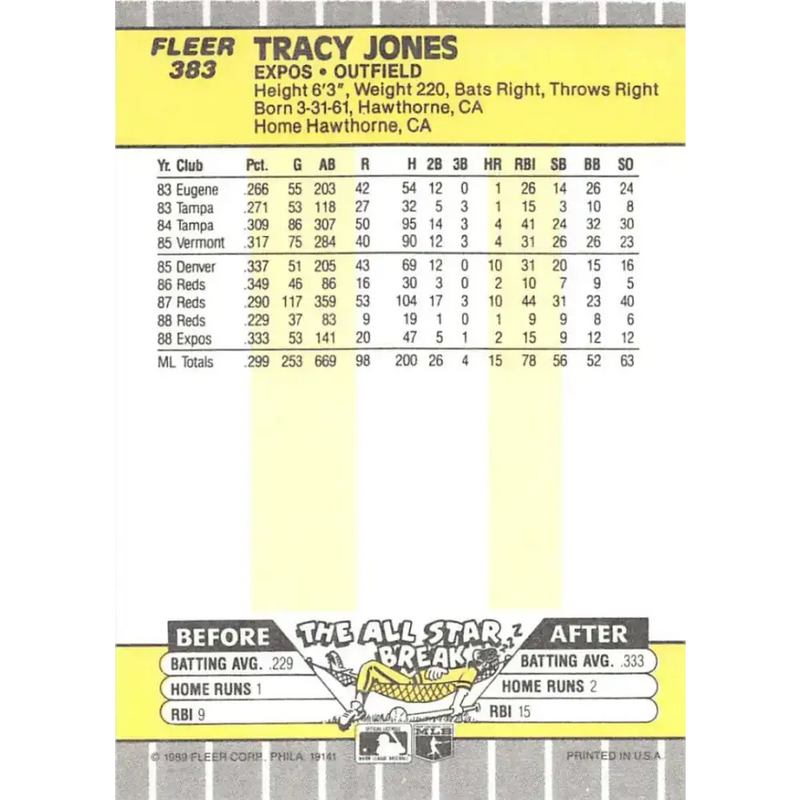 1989 Fleer #383 Tracy Jones EX Excellent Montreal Expos Baseball Card - Baseball Card Single