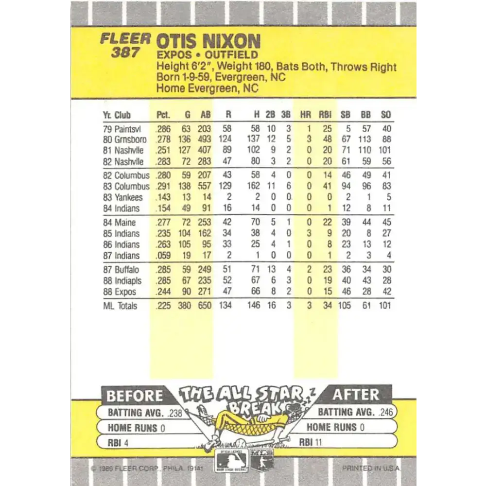 1989 Fleer #387 Otis Nixon EX Excellent Montreal Expos Baseball Card